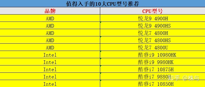 一体机电脑品牌大全