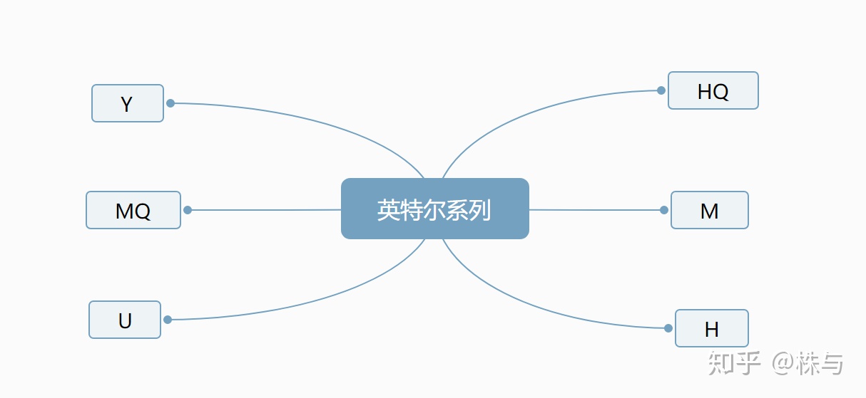 一体机电脑品牌大全