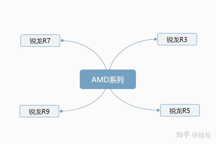一体机电脑品牌大全