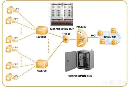 查宽带运营商软件