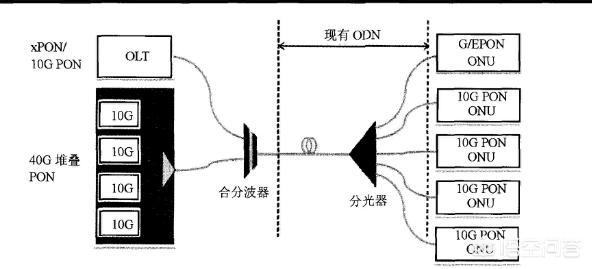 查宽带运营商软件