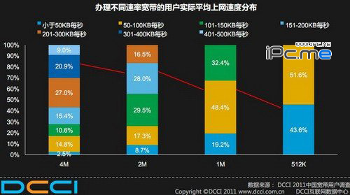 解决方案:如何判断电信运营商是否共享自己的宽带供其他人使用？