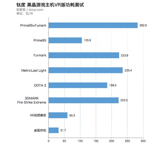 电源带不动显卡怎么办