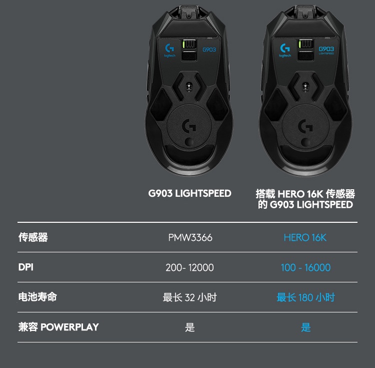 罗技最好的鼠标_罗技哪款鼠标玩游戏好_微软鼠标好还是罗技好