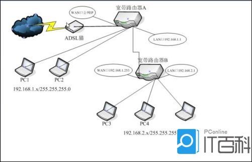 路游器设置_校园网路书房_校园网路由器怎么设置
