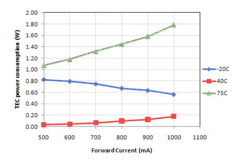 760显卡功耗_华硕760功耗_9800gt显卡功耗