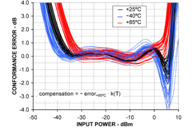 华硕760功耗_760显卡功耗_9800gt显卡功耗