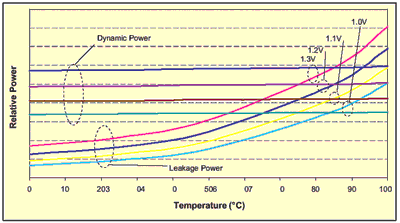 华硕760功耗_760显卡功耗_9800gt显卡功耗