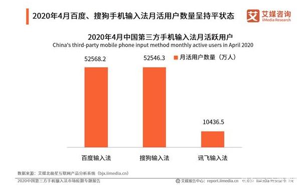 手机搜狗输入法和百度输入法