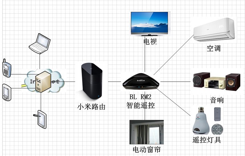 奇虎 垂直搜索 傅盛 360_智能路由器360_奇虎360综合搜索下载