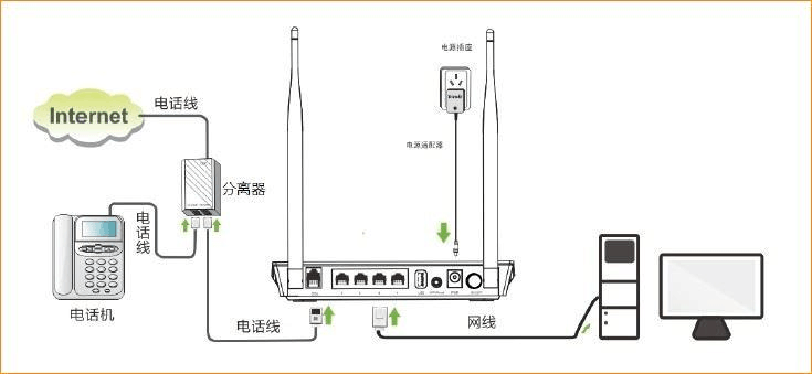 智能路由器360_奇虎360搜索市场份额_奇虎360搜索部