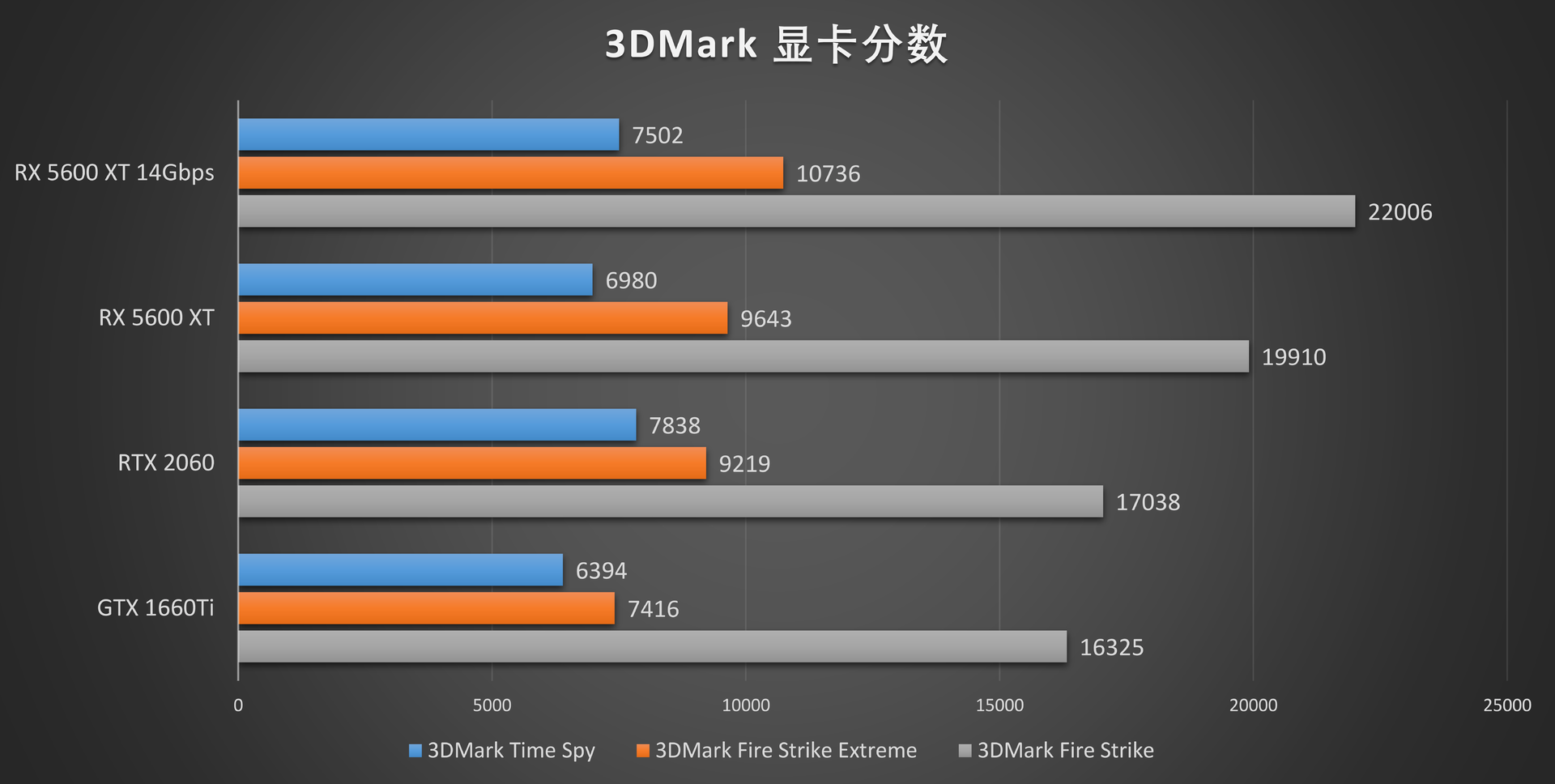 新蓝宝石RX 5600XT OC白金版评测:频率显存双升级,2060不过如此