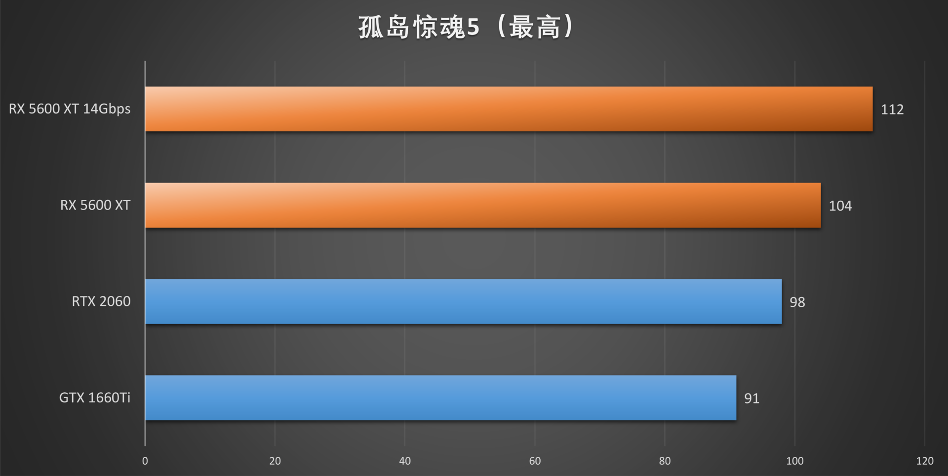 新蓝宝石RX 5600XT OC白金版评测:频率显存双升级,2060不过如此