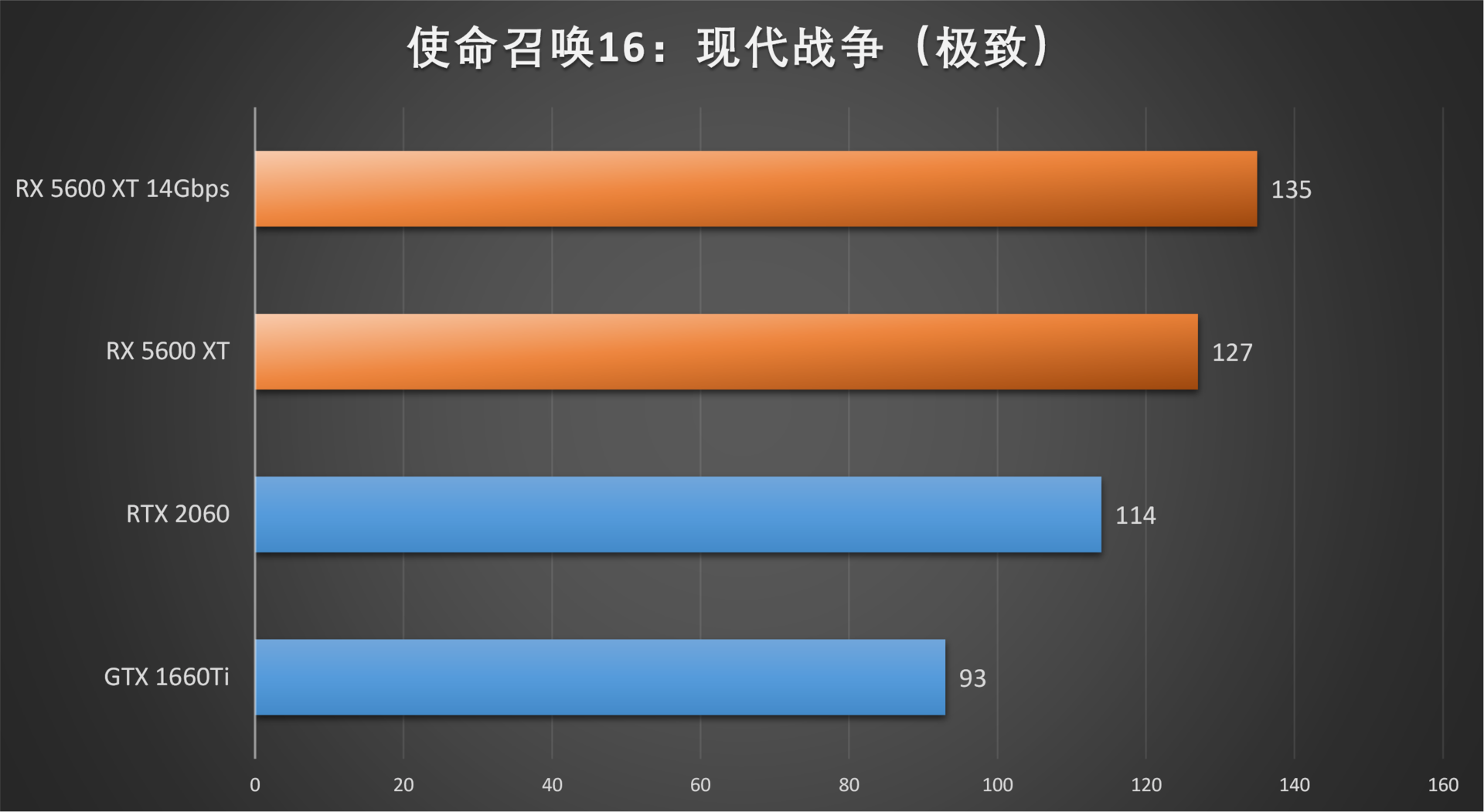 新蓝宝石RX 5600XT OC白金版评测:频率显存双升级,2060不过如此