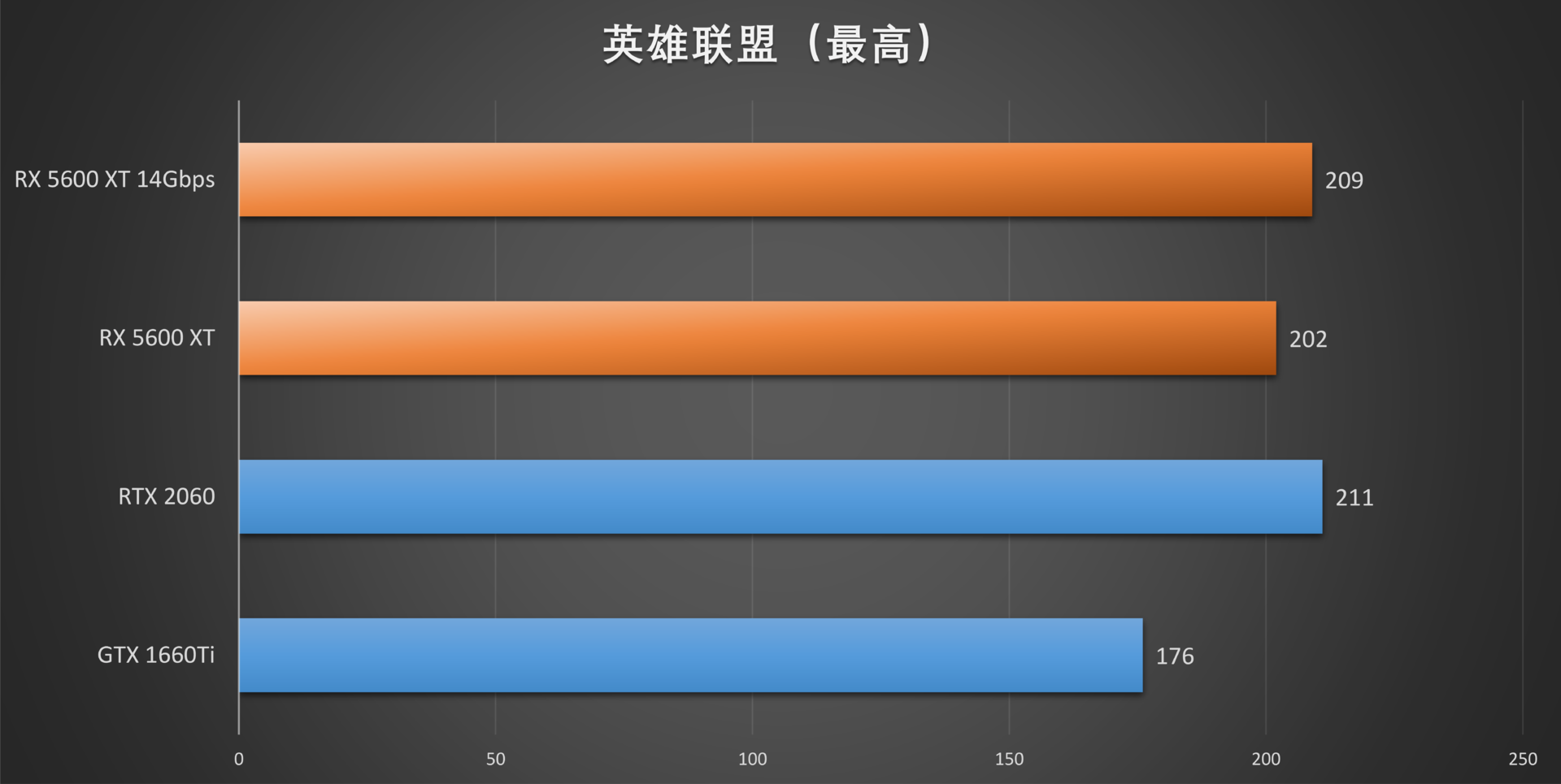 新蓝宝石RX 5600XT OC白金版评测:频率显存双升级,2060不过如此