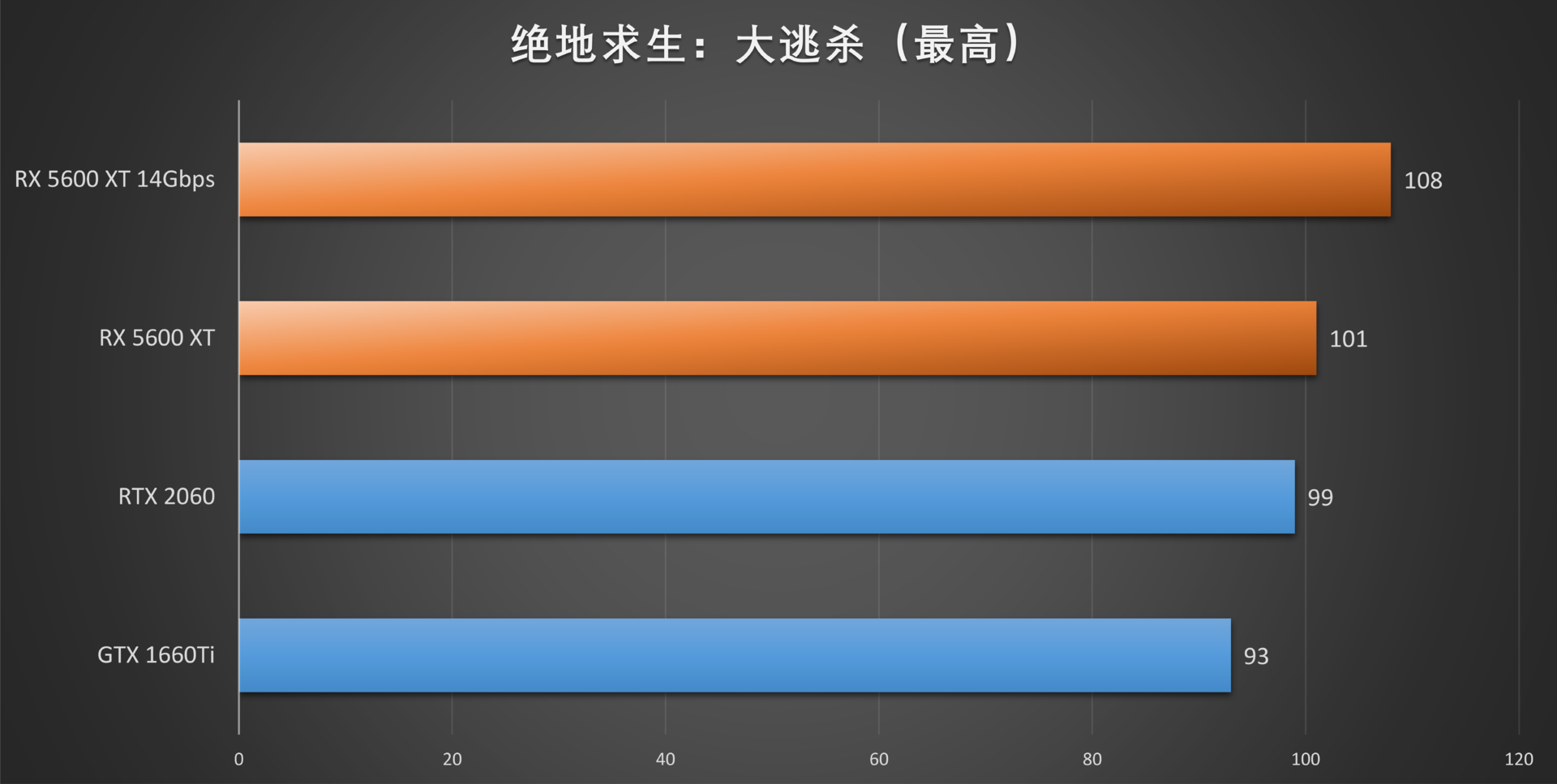 新蓝宝石RX 5600XT OC白金版评测:频率显存双升级,2060不过如此