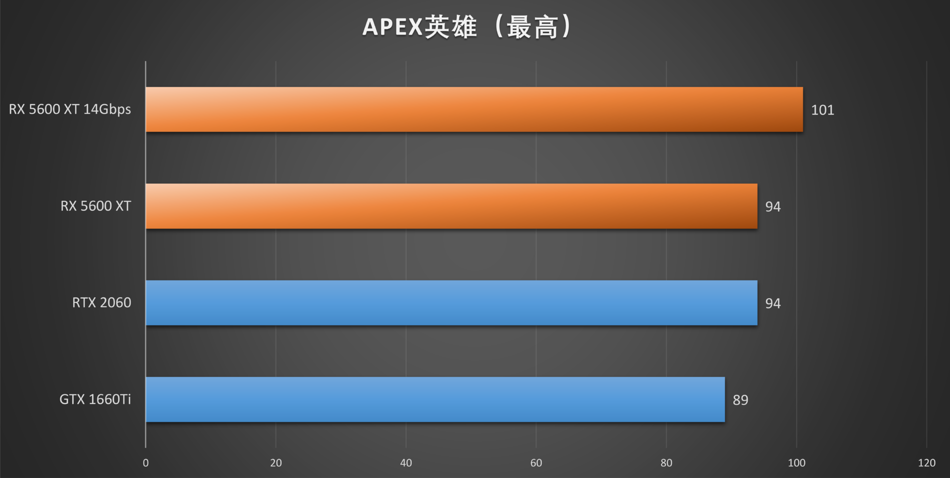 新蓝宝石RX 5600XT OC白金版评测:频率显存双升级,2060不过如此