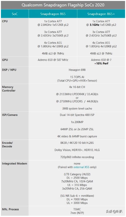 显卡同构架晶体管数量_鲁大师能看显卡流处理器数量么_显卡流处理器数量是什么意思