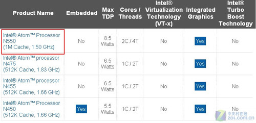 p5gc tvm s能装什么cpu_荣威750 18t s+ s-是什么意思_cpu带s是什么意思