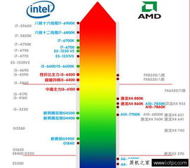 p5gc tvm s能装什么cpu_cpu带s是什么意思_荣威750 18t s+ s-是什么意思