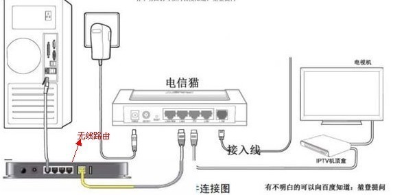 路由连接路由设置_新电脑怎么连接路由器_防火墙连接路由