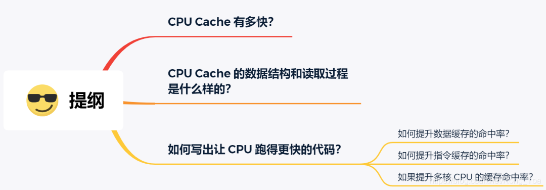 linux下面获取cpu cache行大小