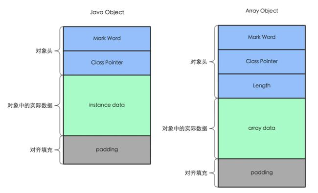 linux 获取cpu使用率_cache大小_linux下面获取cpu cache行大小