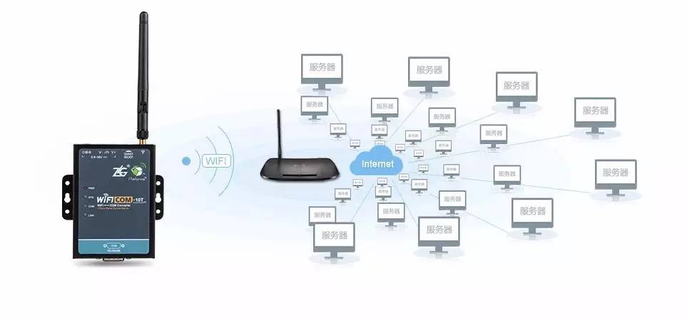 能上网的小手机_路由器手机不能上网_路由能连接但不能上网