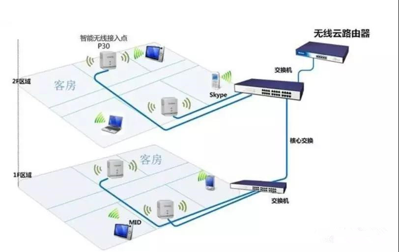 能上网的小手机_路由能连接但不能上网_路由器手机不能上网