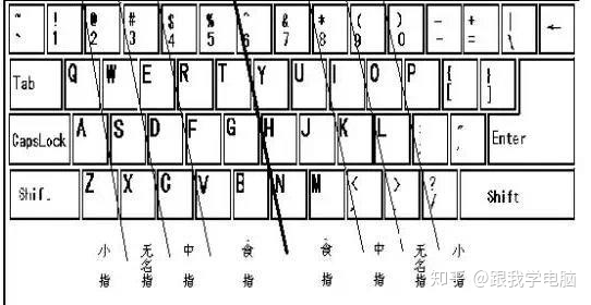 cf键盘没有enter怎么打字