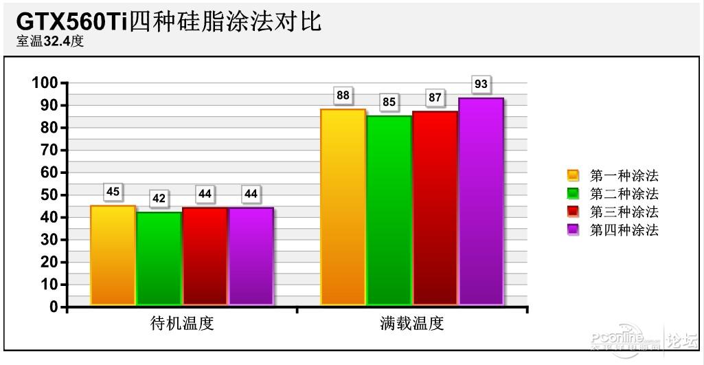 显卡散热膏