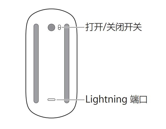 苹果鼠标怎么充电