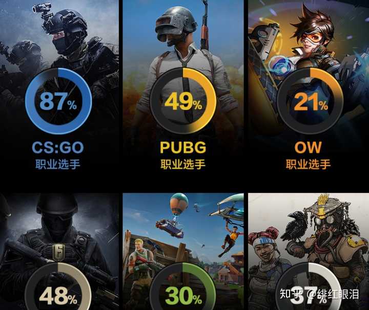 游戏显示器什么牌子好