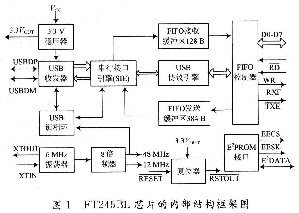 xp系统下不识别多串口卡_xp系统鼠标无法识别_xp系统识别不了usb口