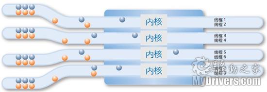 最有性价比的amd主板_amd的cpu和intel的cpu哪个好_amd性价比最高的cpu