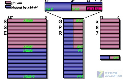 amd性价比最高的cpu_amd cpu型号大全_amd cpu