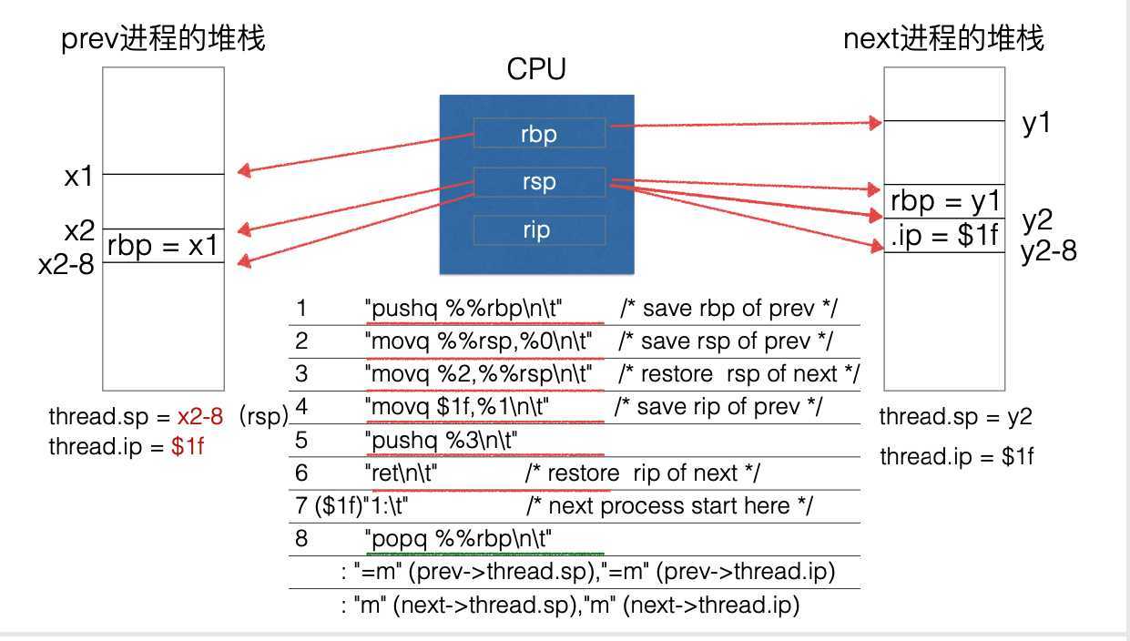 amd cpu型号大全_amd cpu_amd性价比最高的cpu