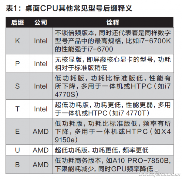 amd性价比最高的cpu_amd cpu_amd cpu型号大全