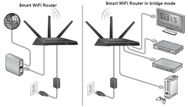 路由器无线桥接稳定吗
