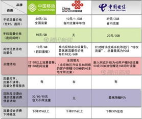 电信4m宽带升级_中国电信4m宽带套餐_中国电信4m宽带套餐