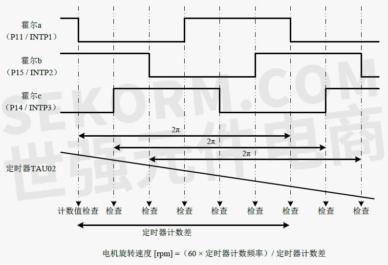 u盘传输速度测试软件_3.0的u盘传输速度_u盘u盘usb30速度