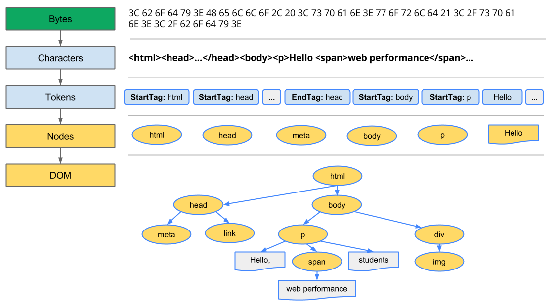 xp系统用ie浏览器哪个版本好_用ie浏览某个网页时,_好用的ie内核浏览器