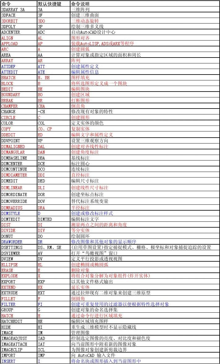 电脑快捷锁屏键_win7控制面板快捷键_快捷开关面板