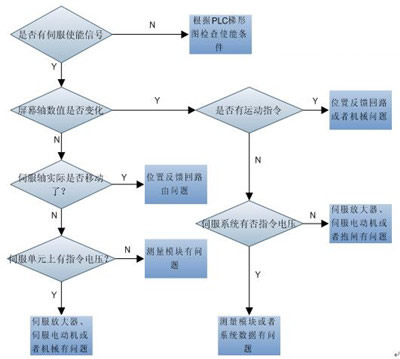u盘修复 u盘提示格式化_卡片u盘拆_卡片u盘修复