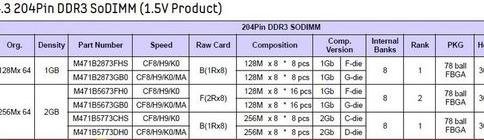 怎么看三星内存条真假