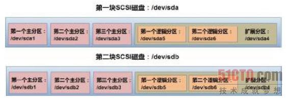 固态硬盘安装图解_固态硬盘笔记本安装_固态硬盘怎么安装图解