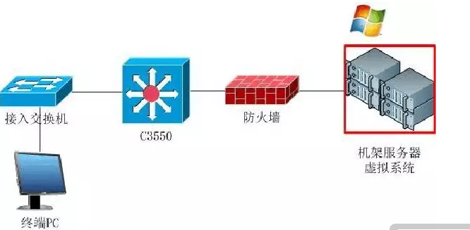 360社区