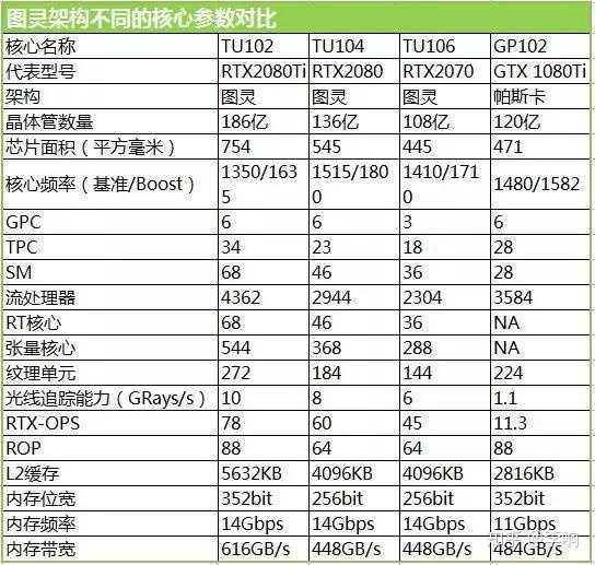 显卡散热风扇是吹风