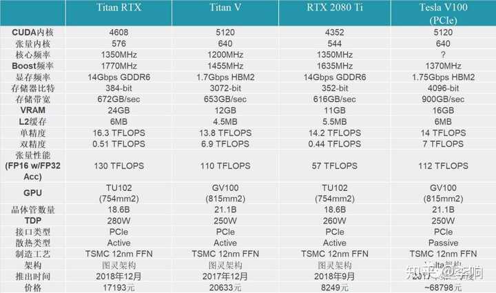 显卡散热风扇是吹风
