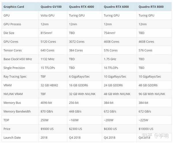 显卡散热风扇是吹风